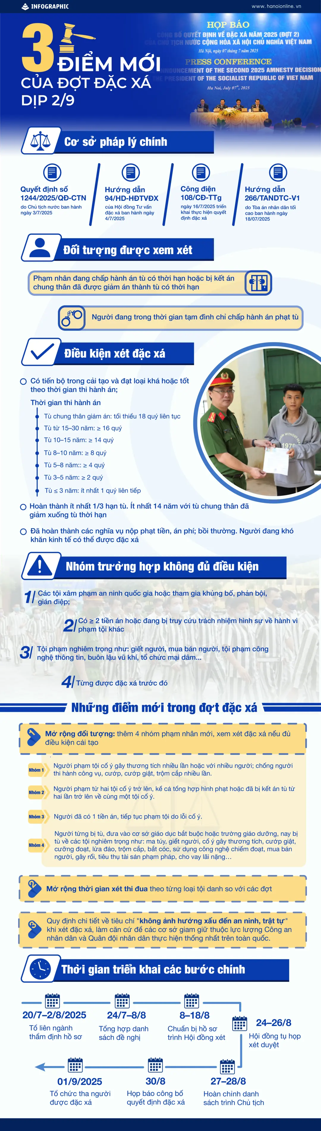 Đài PTTH Hà Nội